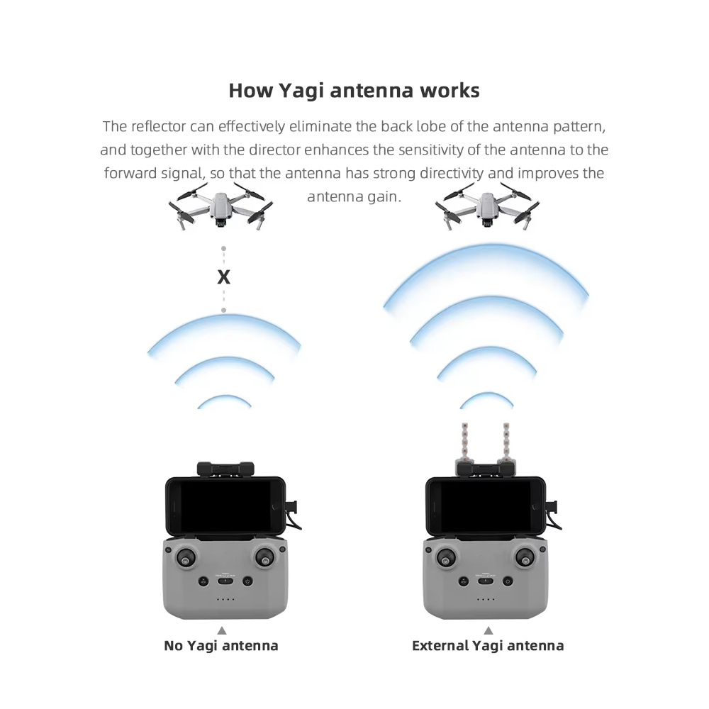 BRDRC antena Yagi 5.8GHz, akse - Drone Propeller Holder ulasan dan harga